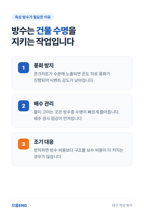 옥상 방수가 건물 수명 보호에 필요한 이유를 정리한 도해