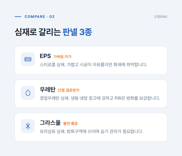 EPS 우레탄 그라스울 심재별 판넬 특징 비교