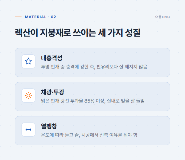 렉산의 세 가지 성질 내충격 채광 열팽창 정리 인포그래픽