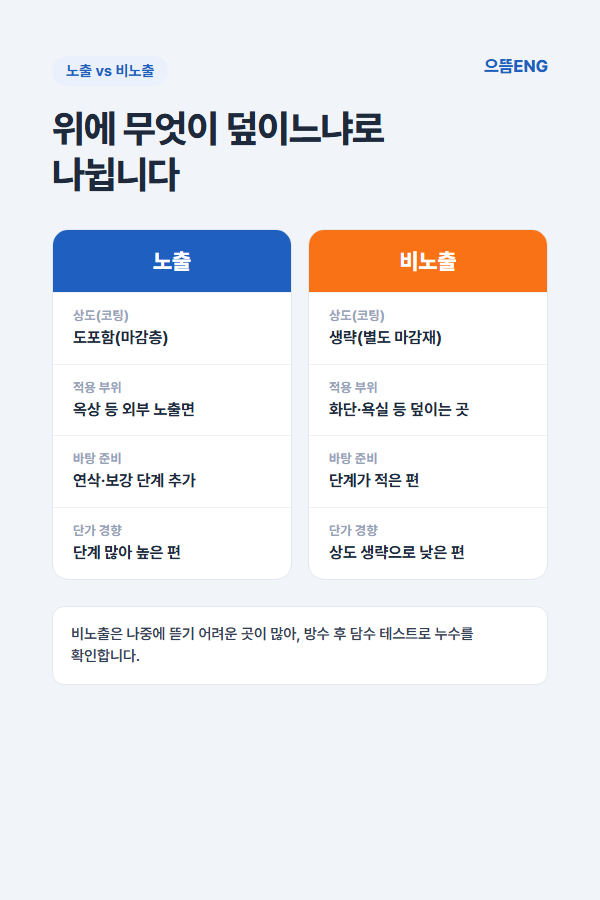 노출 우레탄과 비노출 우레탄 차이 비교 도해
