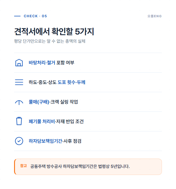 방수 견적서에서 확인할 다섯 가지 항목 체크리스트