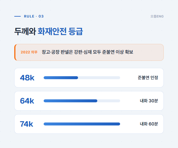 판넬 두께 규격과 그라스울 밀도별 화재안전 인정 등급
