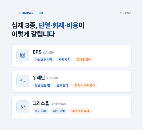 EPS·우레탄·그라스울 심재별 장단점을 비교한 인포그래픽