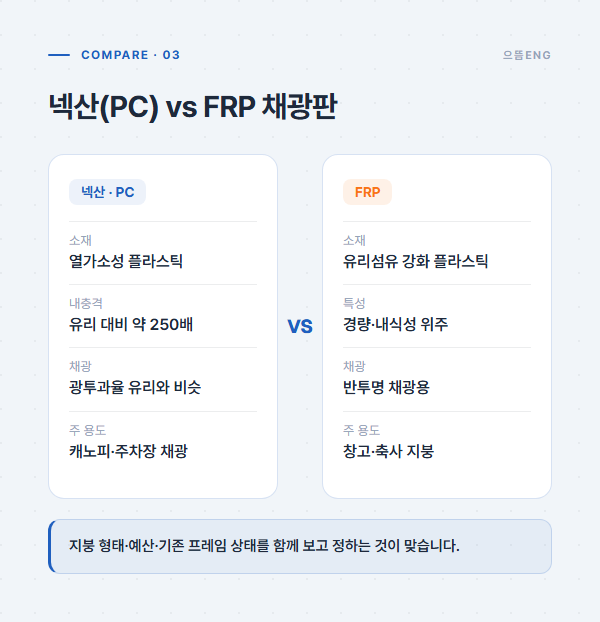 넥산(PC) 채광판과 FRP 채광판의 소재·용도 비교
