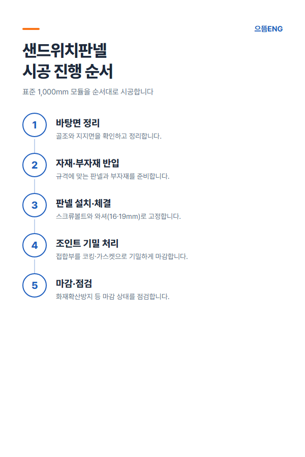 바탕면 정리부터 마감·점검까지 샌드위치판넬 시공 5단계 공정 도면