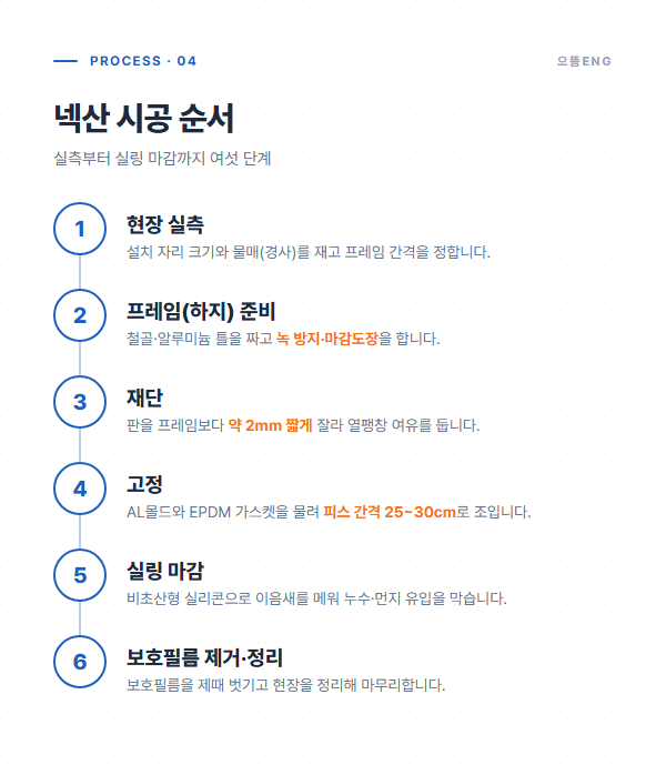 넥산 시공을 실측부터 실링 마감까지 여섯 단계로 정리한 공정 흐름도