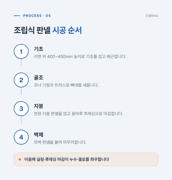 조립식 판넬 시공 순서 기초 골조 지붕 벽체 공정 도면