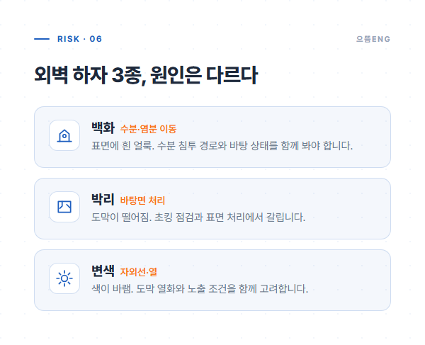 외벽 하자 3종 백화 박리 변색 원인 도해