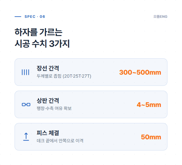 합성데크 하자 예방 시공 수치 도해: 장선 간격, 상판 간격 4~5mm, 피스 끝 50mm 이격