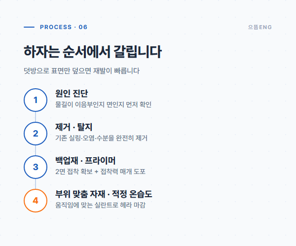 원인 진단부터 자재 선택까지 하자를 줄이는 시공 순서 플로우