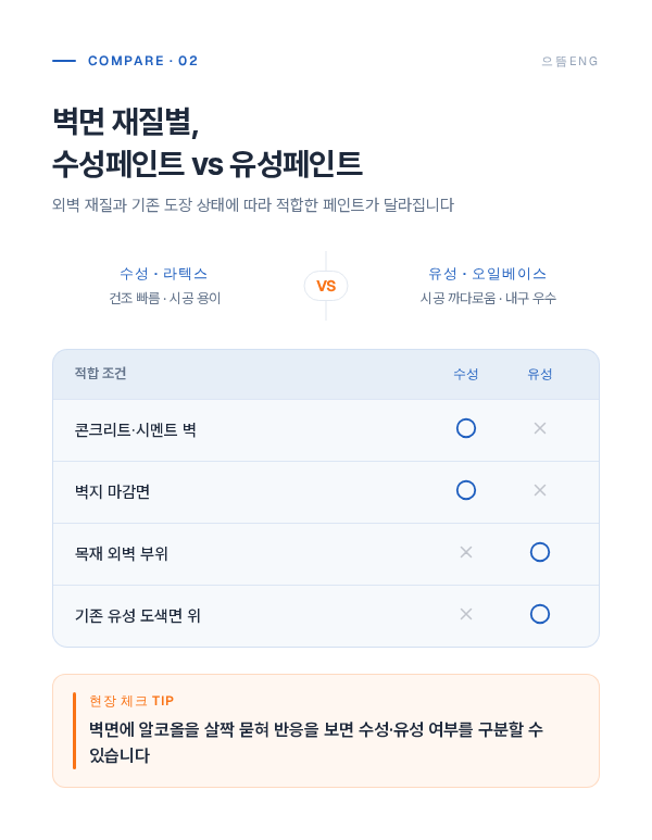 외벽 페인트 infographic 02