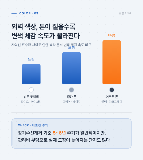 외벽 페인트 infographic 03