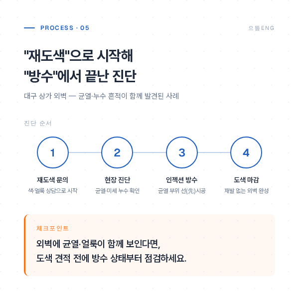 외벽 페인트 infographic 05