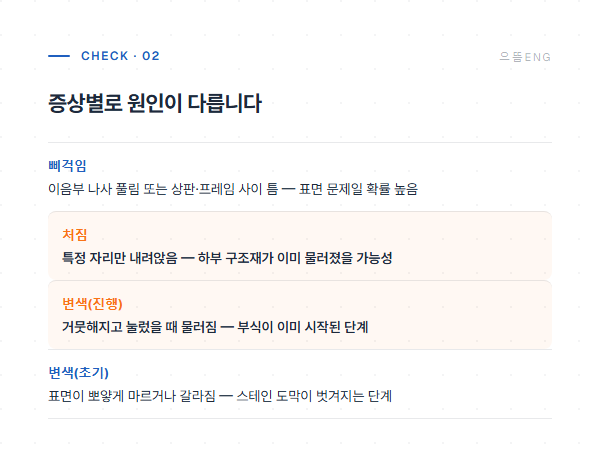 삐걱임 처짐 변색 증상별 원인 정리