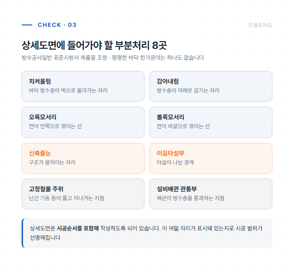 시공 상세도면에 들어가야 할 부분처리 여덟 자리