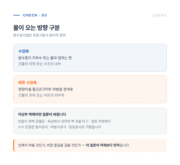 수압측과 배후 수압측 구분 및 누수 공종 구분
