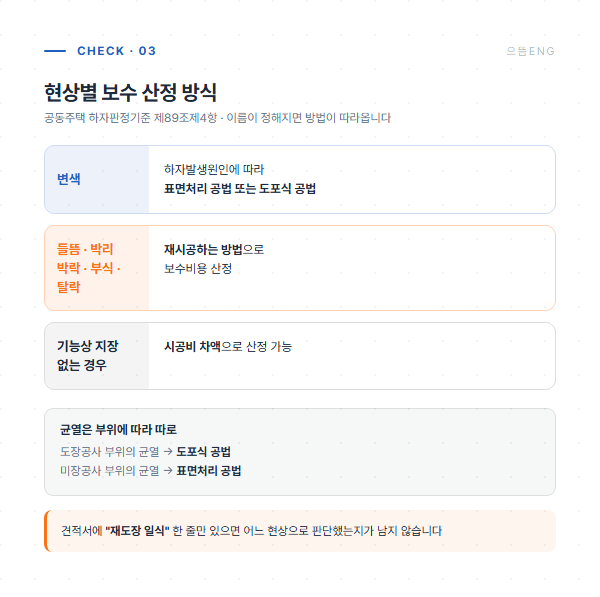 도장 현상별 보수 산정 방식 비교표