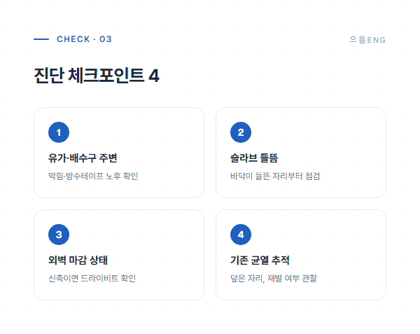 옥상 누수 진단 체크포인트 4가지