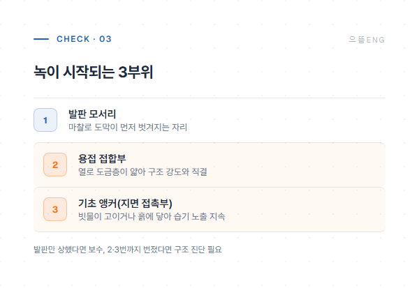 녹이 시작되는 3부위 정리
