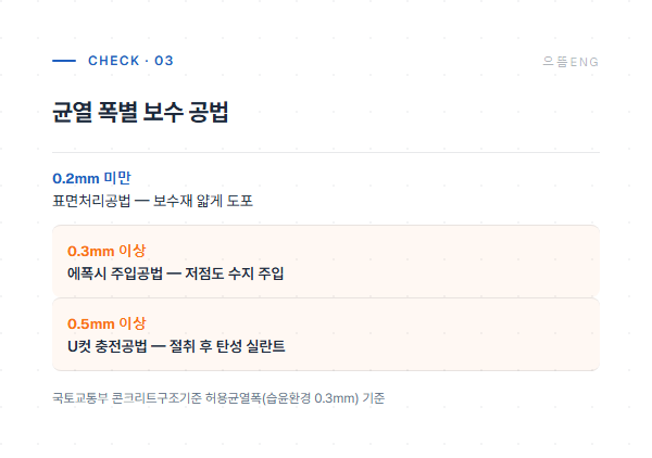 균열 폭별 보수 공법 정리