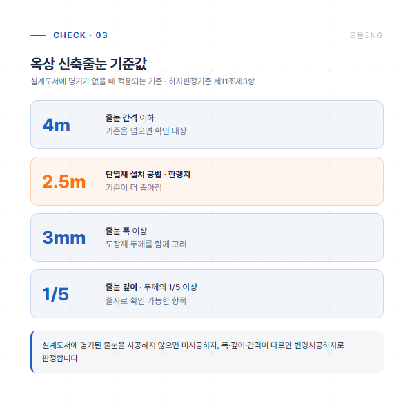 옥상 신축줄눈 간격·폭·깊이 기준값 정리
