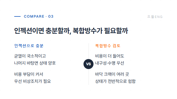 인젝션으로 충분한 경우와 복합방수가 필요한 경우 비교