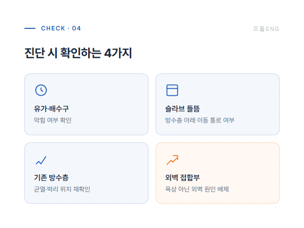 옥상 방수 진단 시 확인하는 4가지 체크포인트
