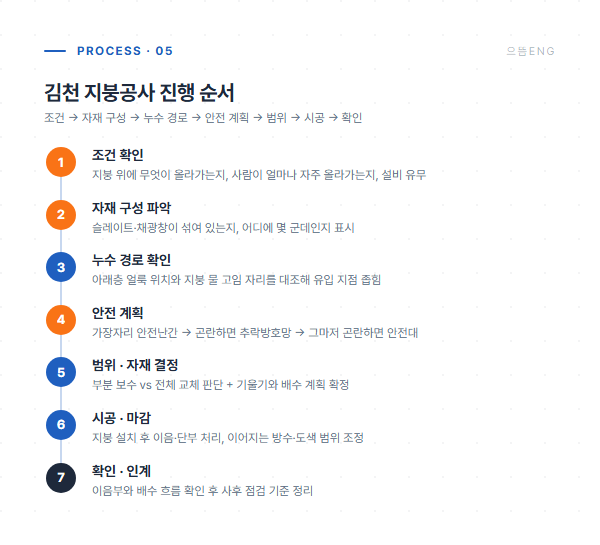김천 지붕공사 진행 7단계 공정 도면