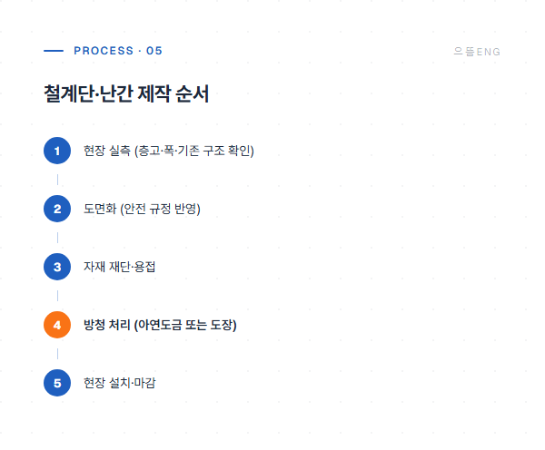 철계단 난간 제작 5단계 공정 도면