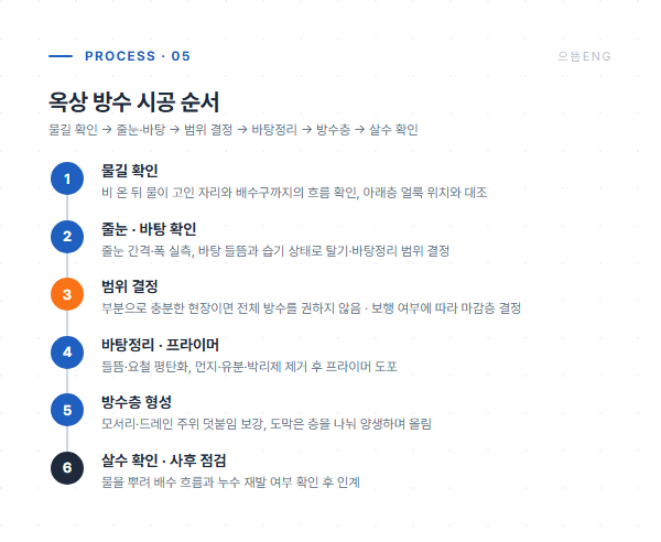 옥상 방수 시공 6단계 공정 도면