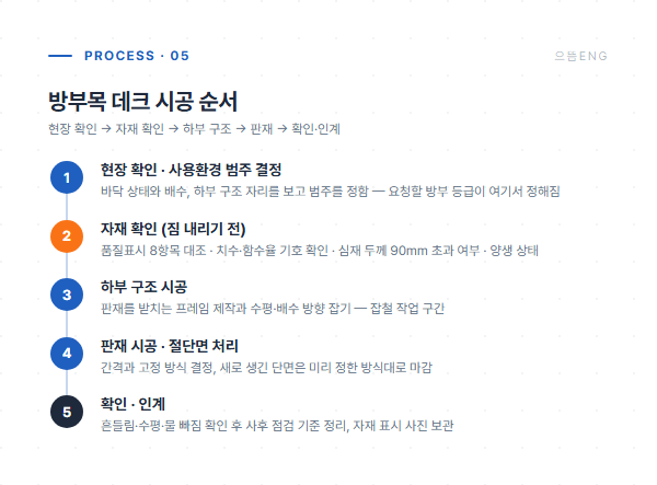 방부목 데크 시공 5단계 공정 도면