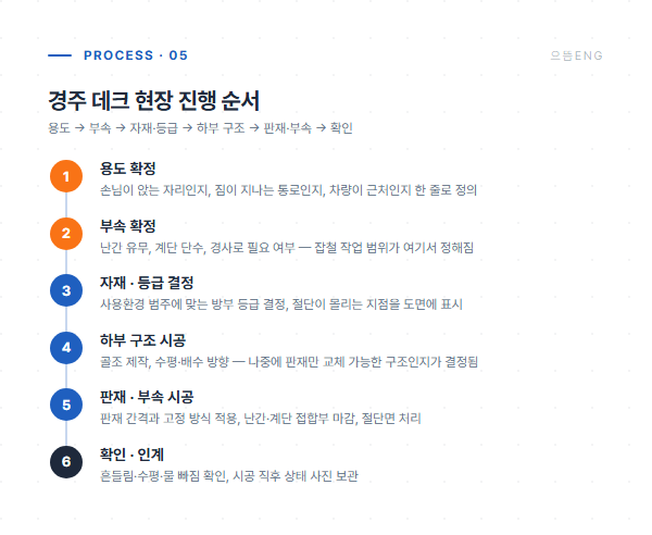 경주 데크 현장 진행 6단계 공정 도면
