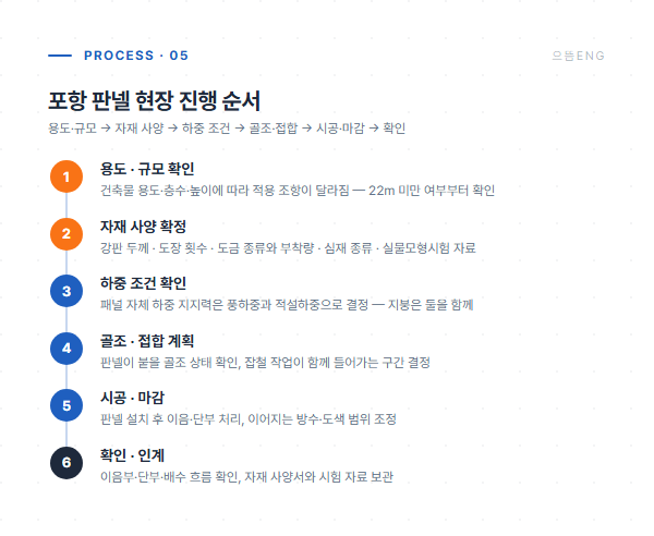 포항 판넬 현장 진행 6단계 공정 도면