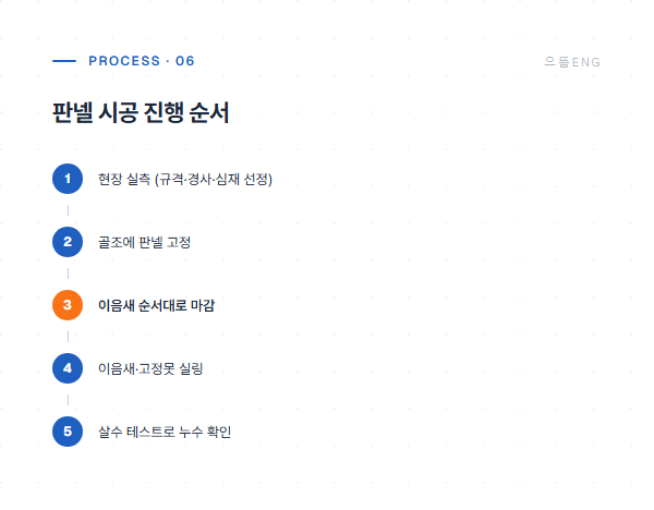 판넬 시공 5단계 공정 도면